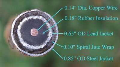 Cross-section of the electrical cable