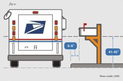 Mailbox Check