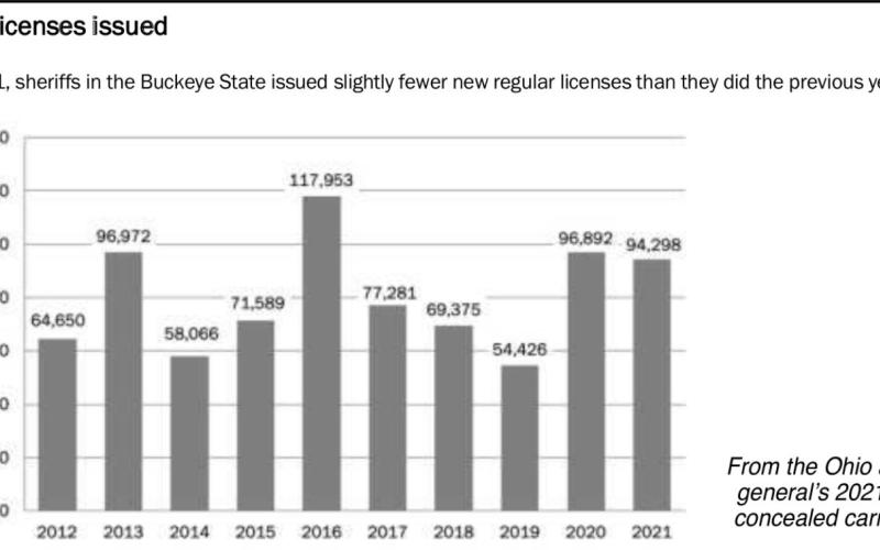 2021 sets record for CCW permit renewals