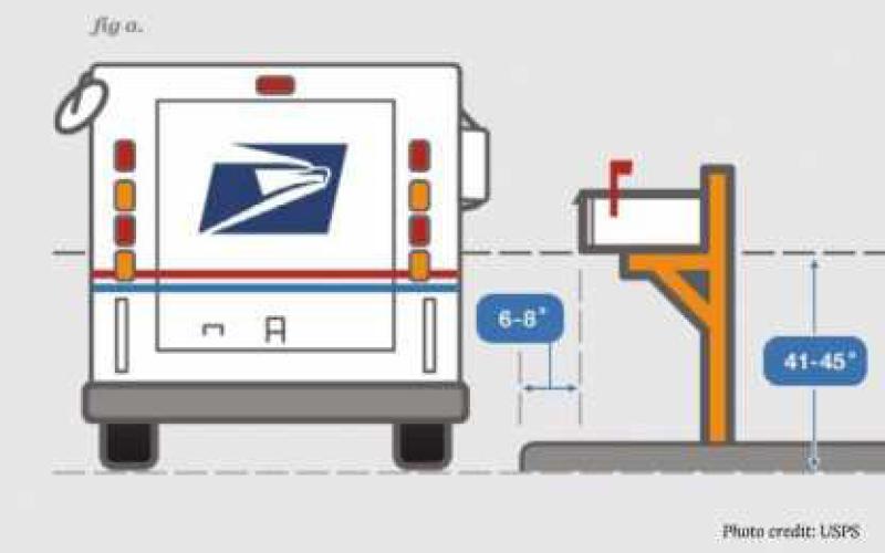 Mailbox Check