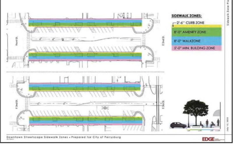 Mock-up of the project’s four sidewalk zones. Picture courtesy of perrysburgoh.gov.