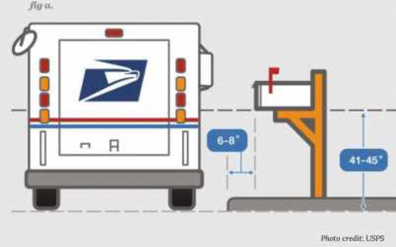 Mailbox Check