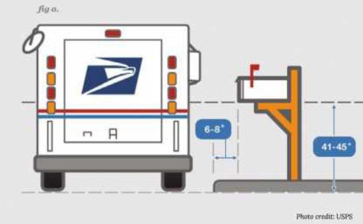 Mailbox Check